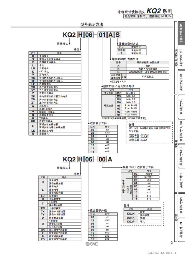 KQN08-99*资料和报价