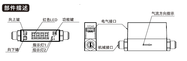siargo ltd MF4003-04-5-BV-A气体质量流量传感器专为管径为3mm到8mm的气体管路中的低速气流的流量计量而设计。卡口式设计为用户提供简便的安装,满足用户测量多气体管路的需求。塑料卡口可轻松的进行机械接口转换,应用于不同的低成本环境。该表可用于空气机的电子表,也可应用于其他行业。产品特点: - 专为管径为3mm-8mm的气体管路中低速气流的流量计量而设计,进行流体数据统计记录 - 各种连接方式,易于安装与使用 - 响应时间短 - 在空气机电子表上具有卓越表现 - 可变机械