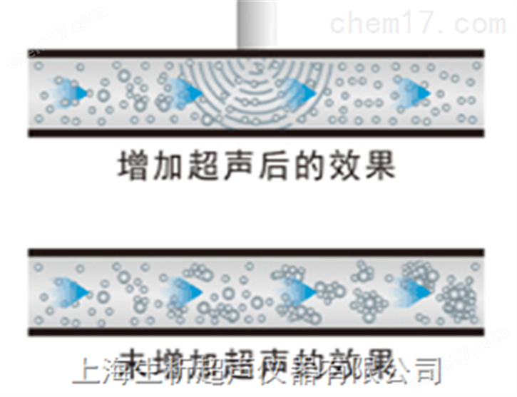 超聲波清洗震蕩器